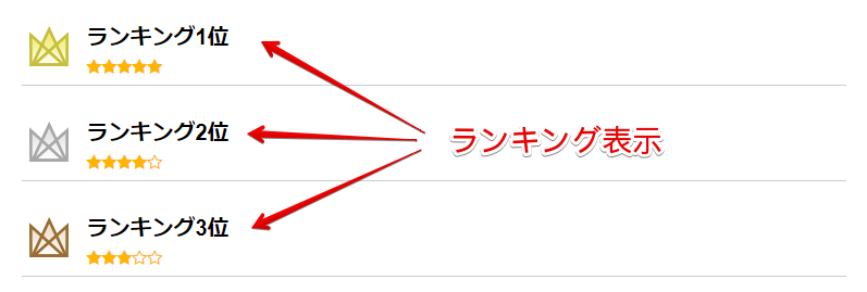 ランキングの表示の仕方